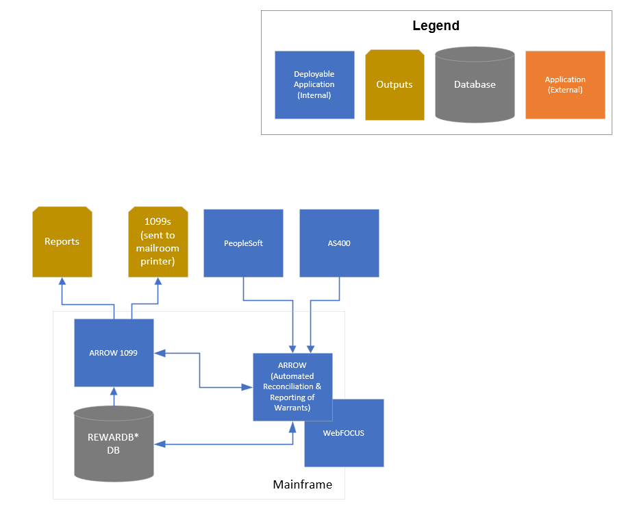 arrowcontextdiagram.png