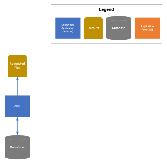 artscontextdiagram.png